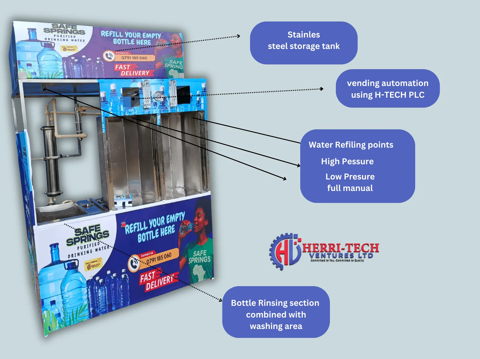 Annotated H-TECH RO vending machine showing storage tank, controls, refill points and bottle rinser