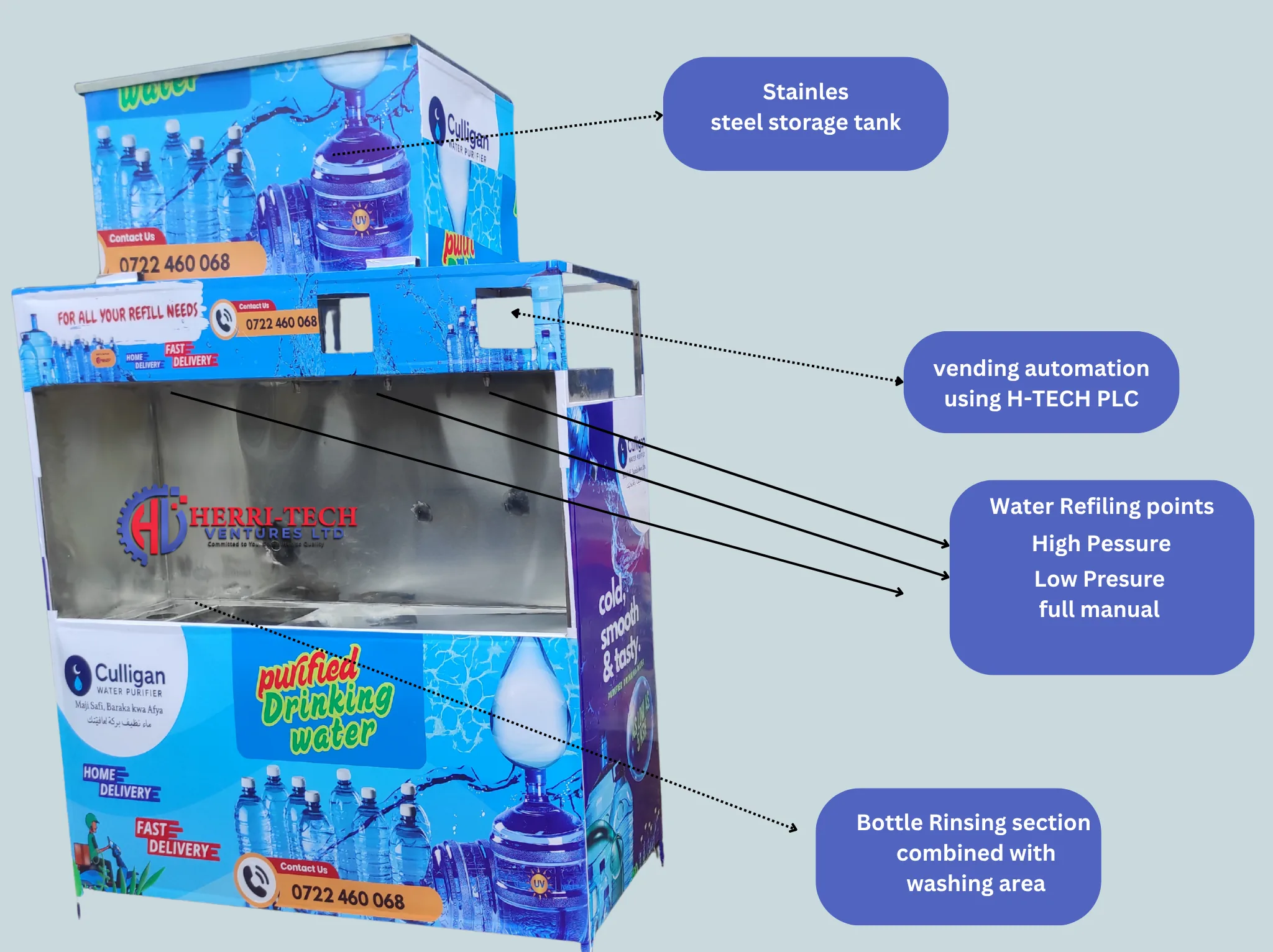 Annotated H-TECH purified-water vending machine showing stainless storage controls and refill points